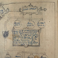 Amazing c. Early-Mid 19th Century Biblical Geneology, Adam and Eve to Jesus, with Charming Drawings