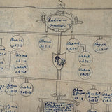 Amazing c. Early-Mid 19th Century Biblical Geneology, Adam and Eve to Jesus, with Charming Drawings