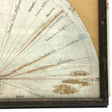 John M. Batchelder's 1911 Single Point Radial Mapping of Massachusetts Locations