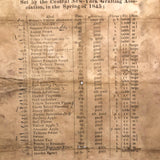 1845 Central NY Grafting Assoc. List of Fruits (Apples)