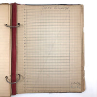 Robert Wagner's Far-ranging 1926 8th Grade Binder with Some Excellent Pages