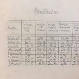 Donna Gasiorek's 1970 School of Dental Hygiene Binder of Tooth Drawings!