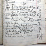 1879-1935 Painstaking Handwritten Ledger of Expenses, Chock Full